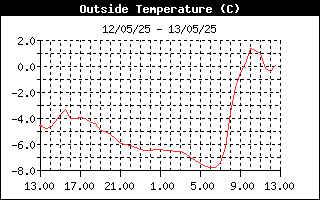temperatura esterna