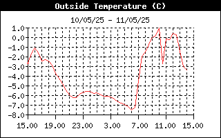temperatura esterna