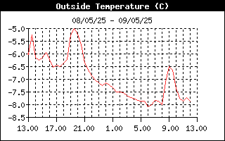 temperatura esterna