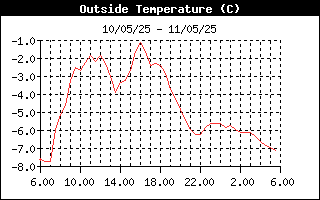 temperatura esterna